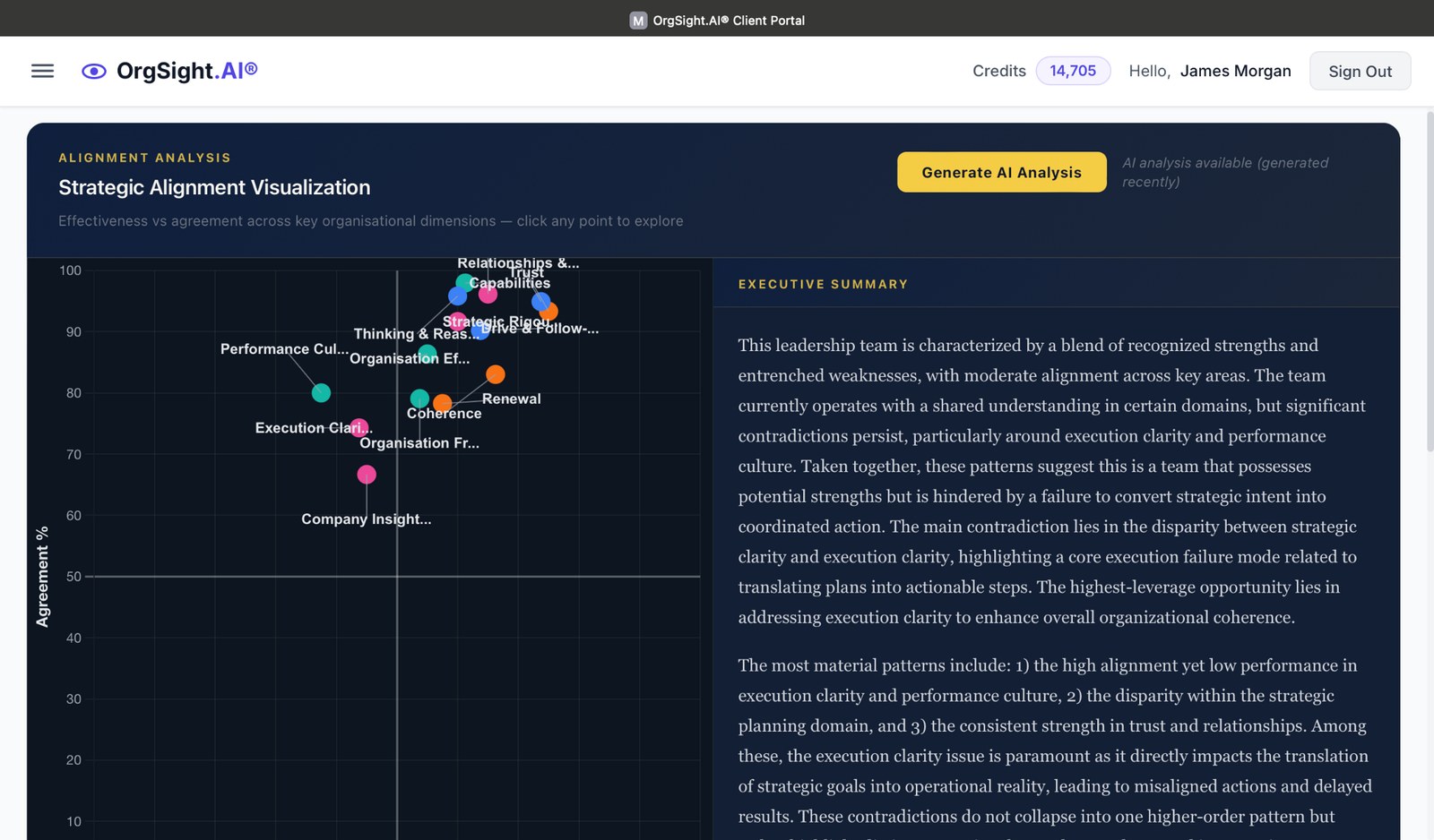 Strategic alignment scatter plot and executive summary in OrgSight