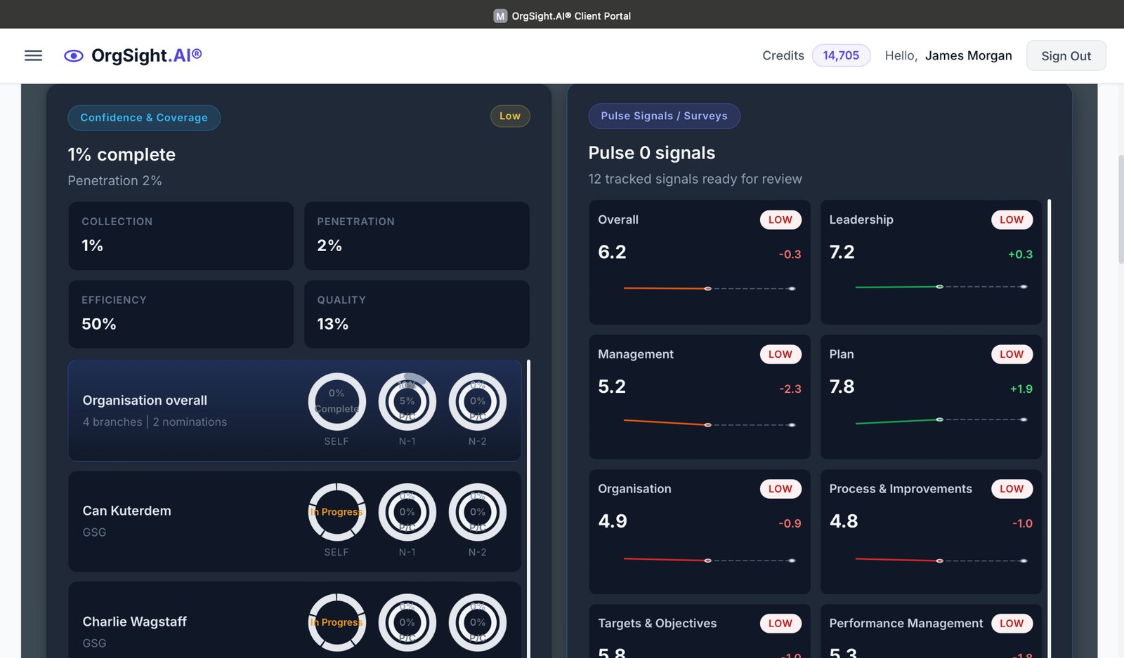 Pulse signals and confidence coverage dashboard in OrgSight